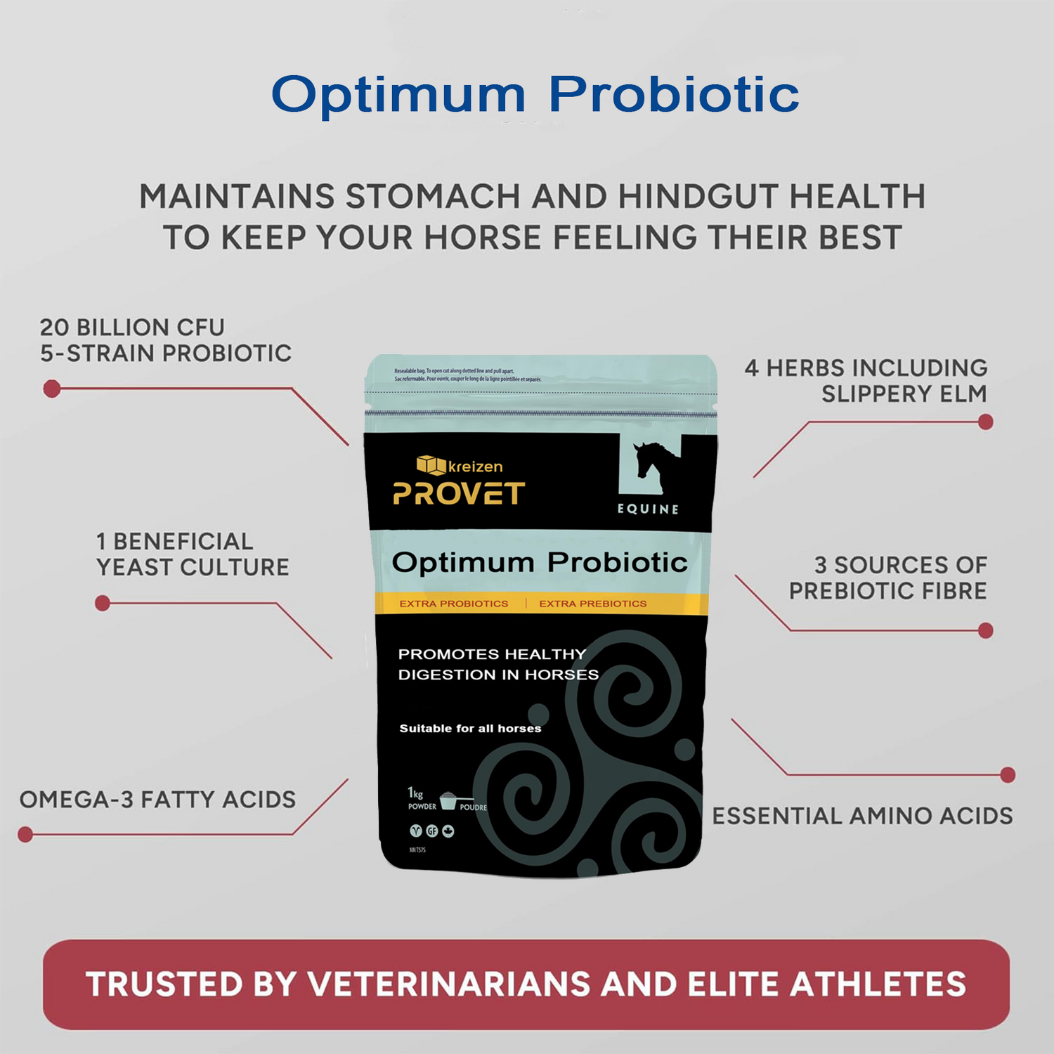 Optimum Probiotic